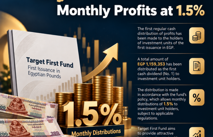 Target First Fund Distributes EGP 1.159 Million to Unit Holders